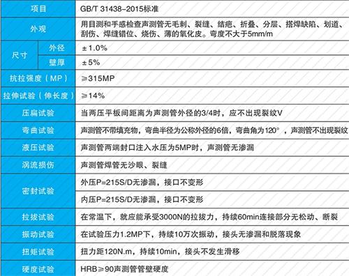 土默特左套筒式声测管厂家批发性能特点